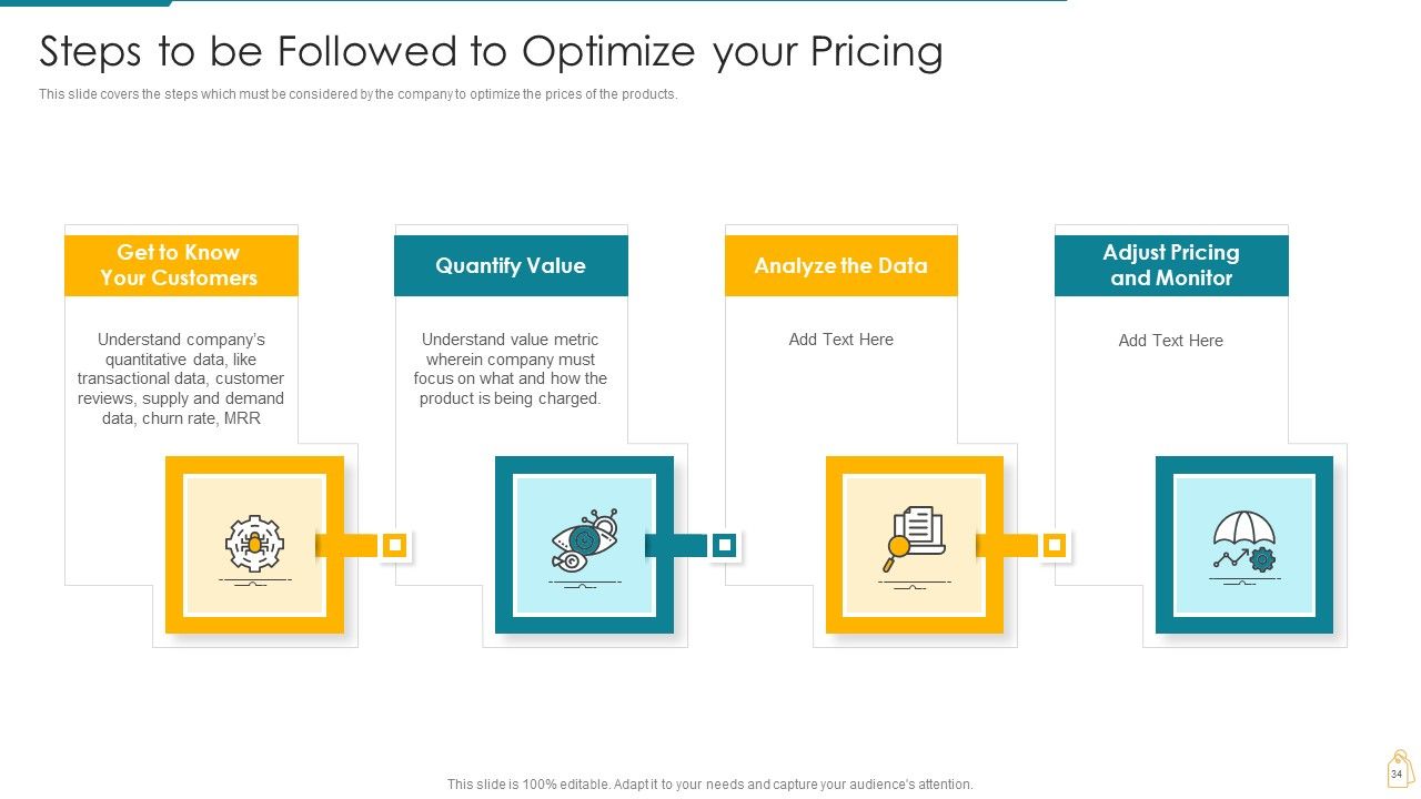Cost And Income Optimization Ppt PowerPoint Presentation Complete Deck With Slides Slide34