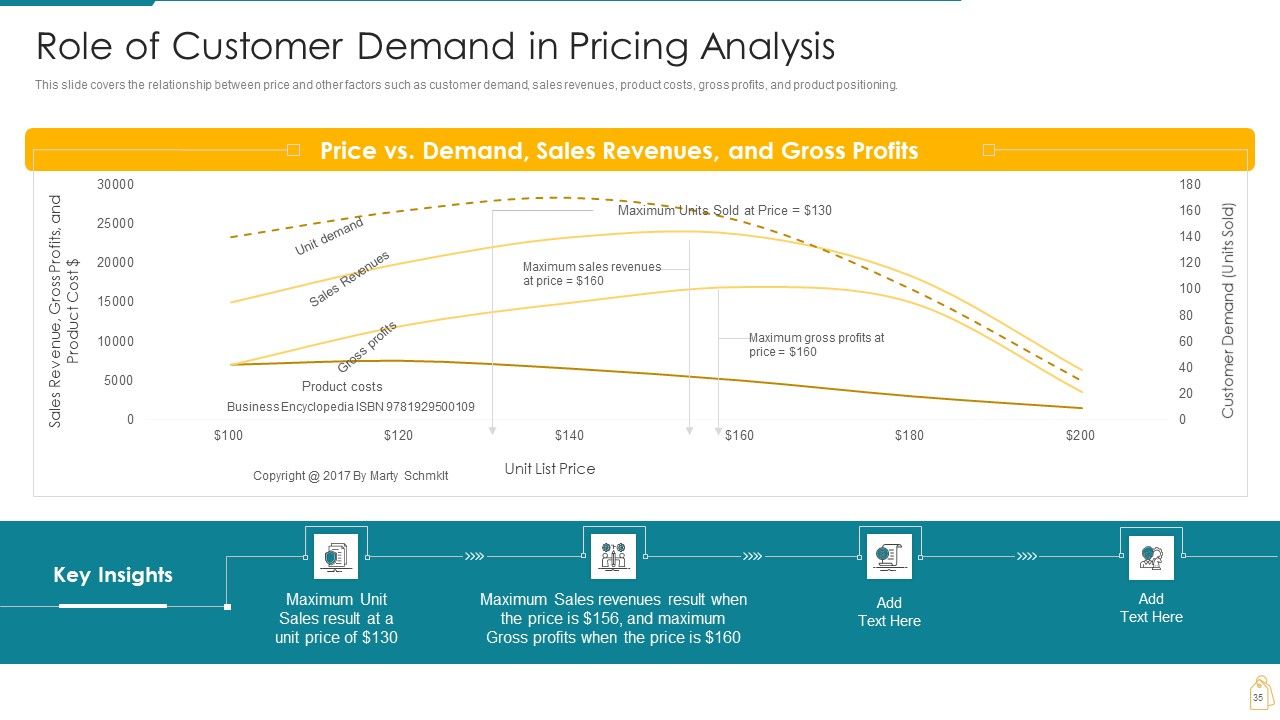 Cost And Income Optimization Ppt PowerPoint Presentation Complete Deck With Slides Slide35