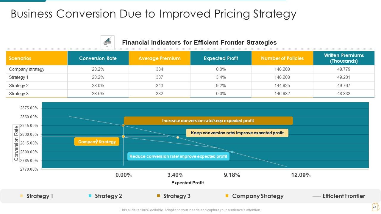 Cost And Income Optimization Ppt PowerPoint Presentation Complete Deck With Slides Slide48