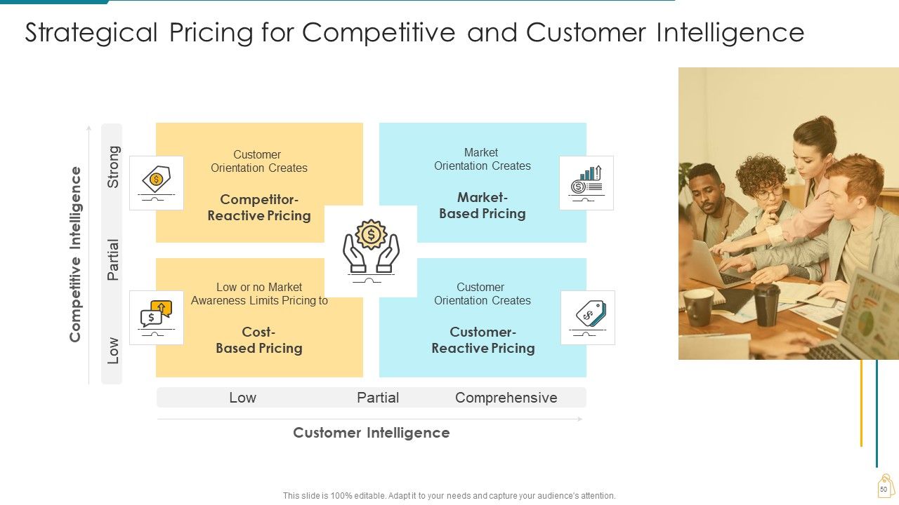 Cost And Income Optimization Ppt PowerPoint Presentation Complete Deck With Slides Slide50
