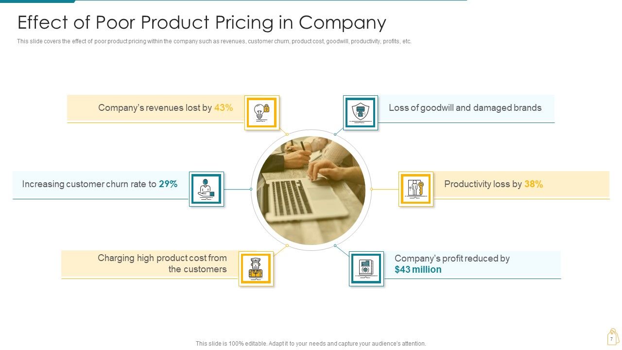 Cost And Income Optimization Ppt PowerPoint Presentation Complete Deck With Slides Slide07