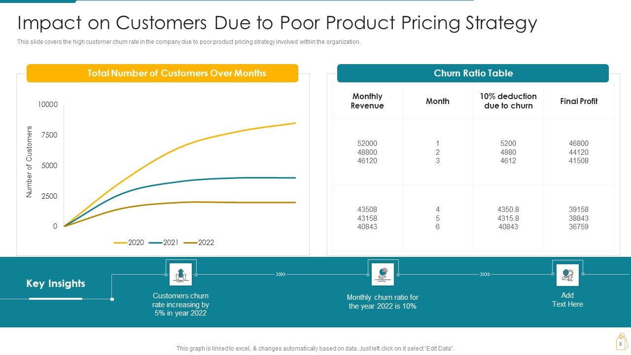 Cost And Income Optimization Ppt PowerPoint Presentation Complete Deck With Slides Slide08