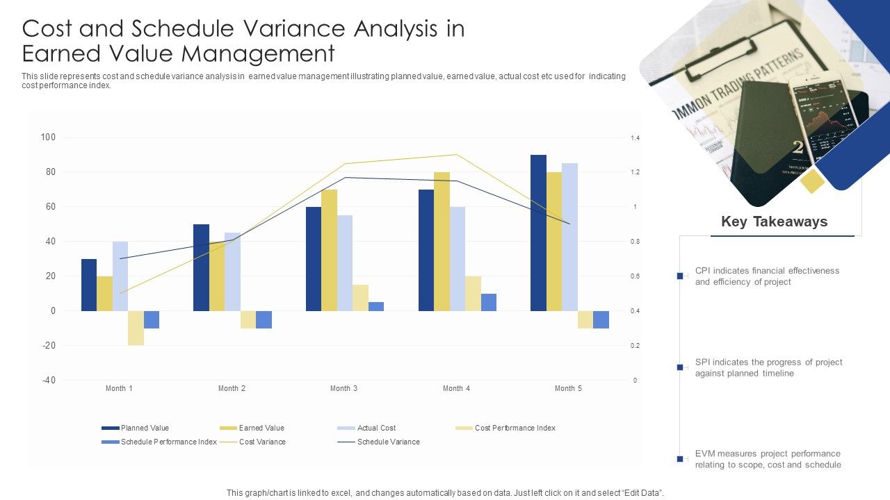 cost-and-schedule-variance-analysis-in-earned-value-management-ppt