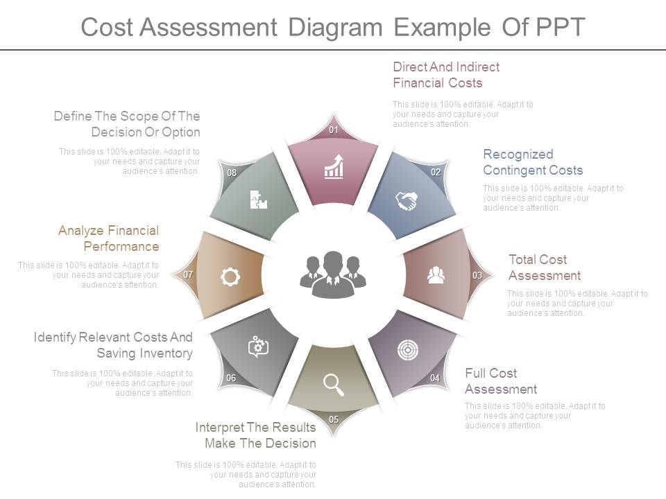 Cost Assessment Diagram Example Of Ppt Cost Assessment Diagram Example Of Ppt