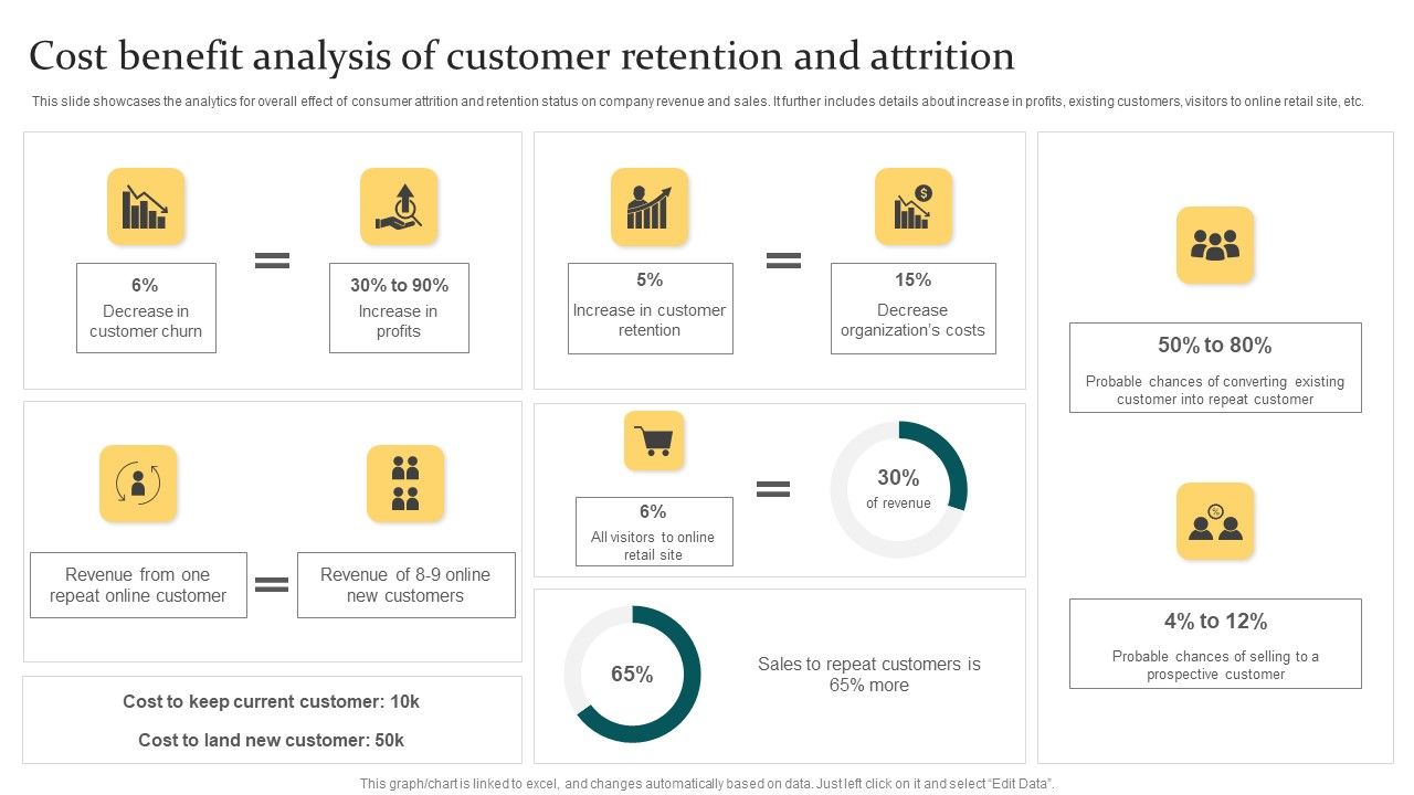 Cost_Benefit_Analysis_Of_Customer_Retention_And_Attrition_Ppt_PowerPoint_Presentation_Icon_Example_PDF_Slide_1.jpg