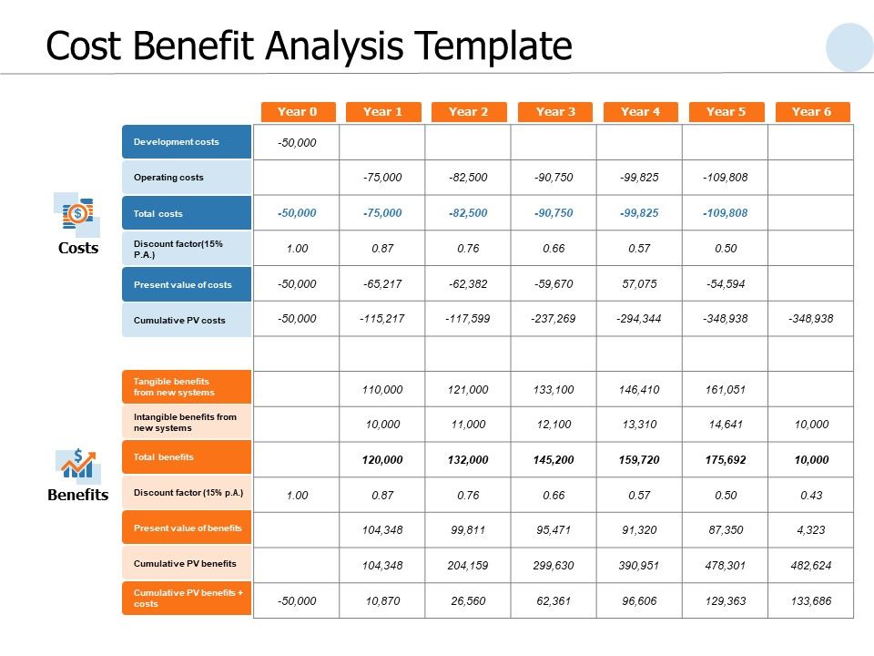 Cost_Benefit_Analysis_Template_Ppt_PowerPoint_Presentation_Icon_Demonstration_Slide_1.jpg