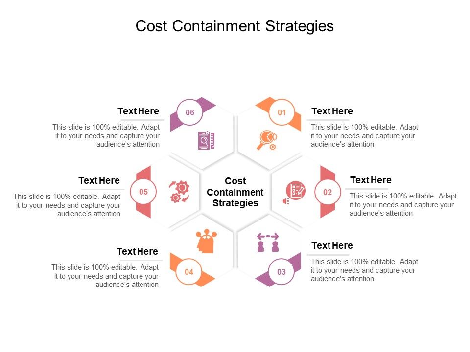 Cost Containment Strategies Ppt PowerPoint Presentation Professional