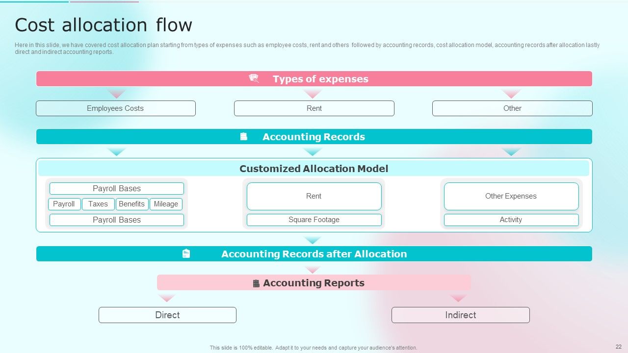 Cost Distribution Accounting Techniques Ppt PowerPoint Presentation Complete With Slides Slide22