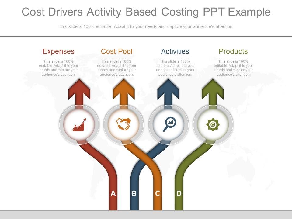 Cost Drivers Activity Based Costing Ppt Example