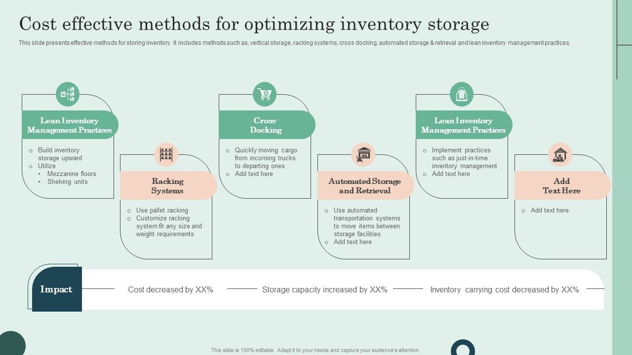 Cost Effective Methods For Optimizing Inventory Storage Introduction PDF
