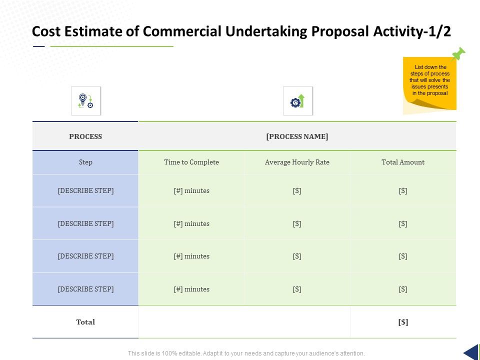 Cost Estimate Of Commercial Undertaking Proposal Activity Process Ppt