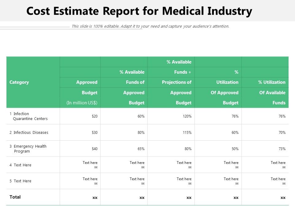 Cost_Estimate_Report_For_Medical_Industry_Ppt_PowerPoint_Presentation_Icon_Design_Templates_PDF_Slide_1.jpg