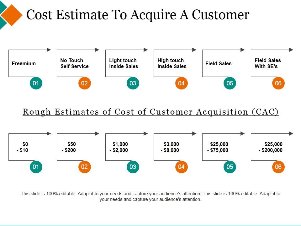 Cost_Estimate_To_Acquire_A_Customer_Ppt_PowerPoint_Presentation_Infographics_Icon_Slide_1.jpg