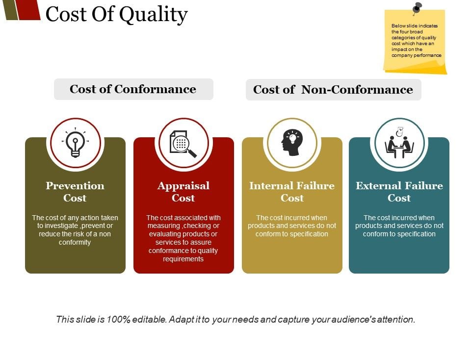 cost-of-quality-template-2-ppt-powerpoint-presentation-infographics