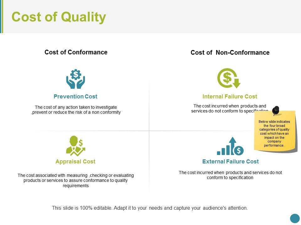 cost-of-quality-template-2-ppt-powerpoint-presentation-outline-gridlines