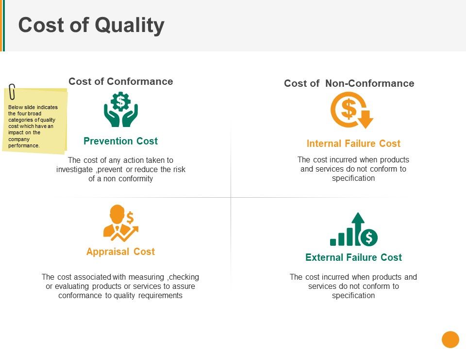 cost-of-quality-template-2-ppt-powerpoint-presentation-slides-design