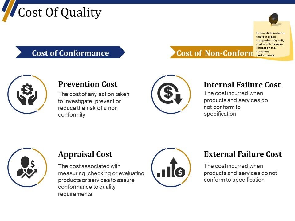 cost-of-quality-template-2-ppt-powerpoint-presentation-slides-portrait