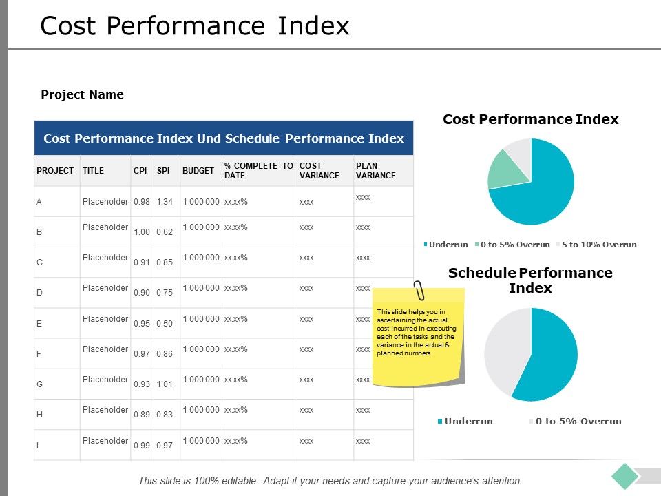 Cost_Performance_Index_Ppt_PowerPoint_Presentation_Icon_Information_Slide_1.jpg