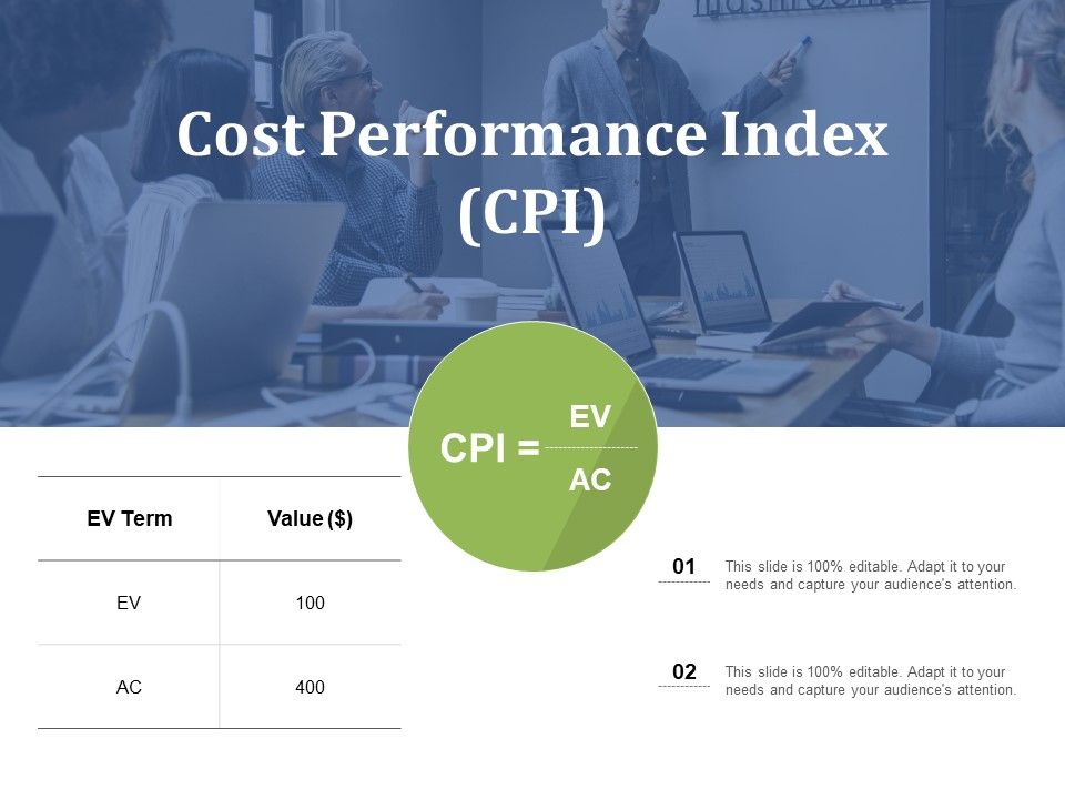 Cost Performance Index Ppt PowerPoint Presentation Infographics Themes