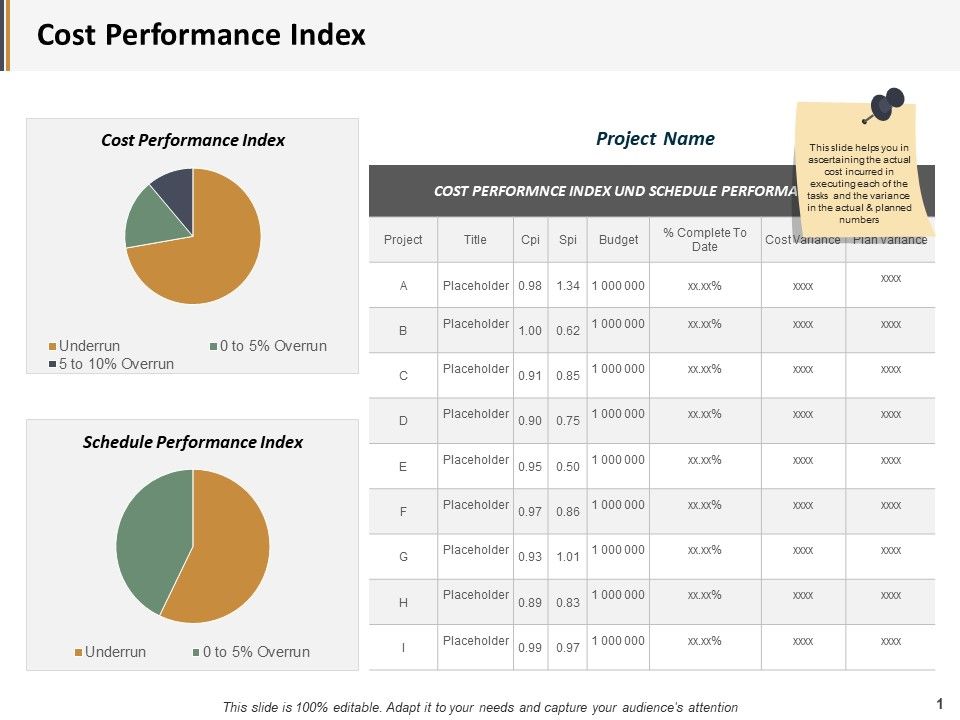 Cost Performance Index Ppt PowerPoint Presentation Inspiration Graphics