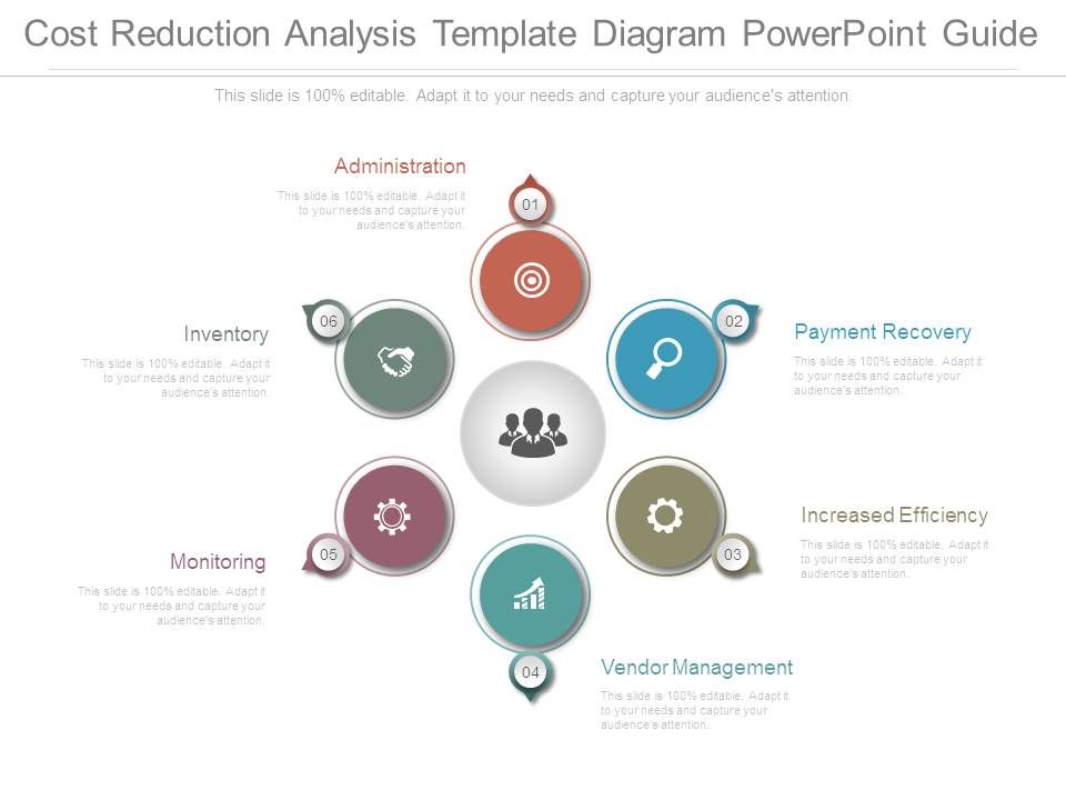 Cost Reduction Analysis Template Diagram Powerpoint Guide