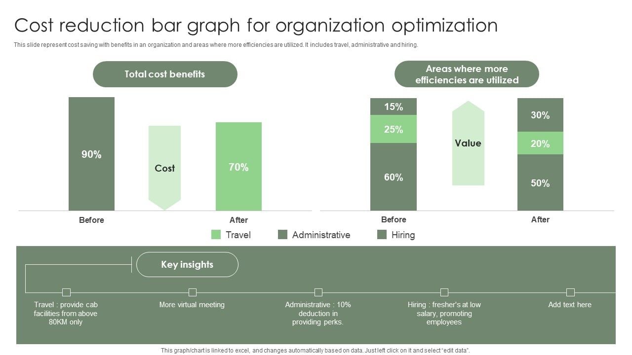 Cost Reduction Bar Graph For Organization Optimization Ppt Inspiration ...