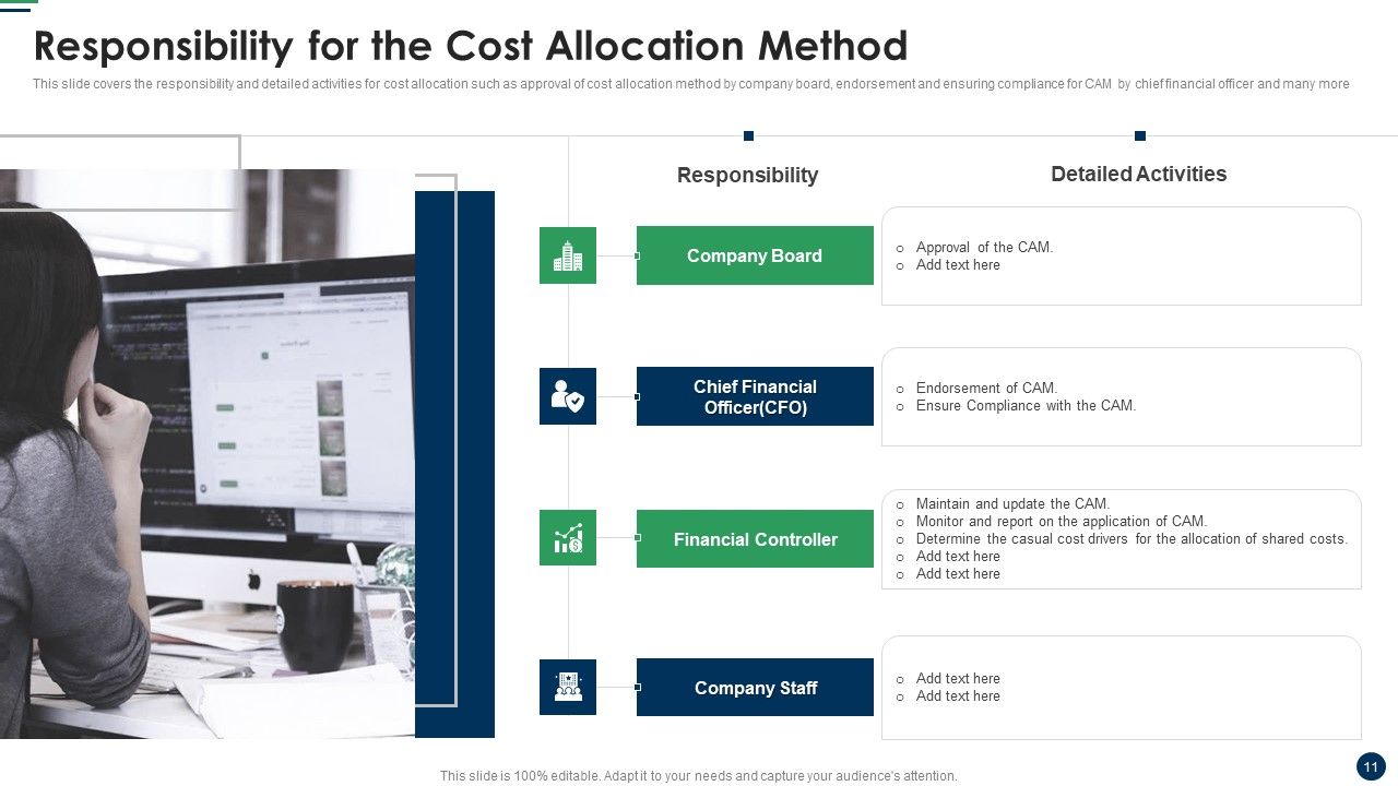 Cost Sharing And Exercise-Based Costing System Ppt PowerPoint Presentation Complete Deck With Slides Slide11