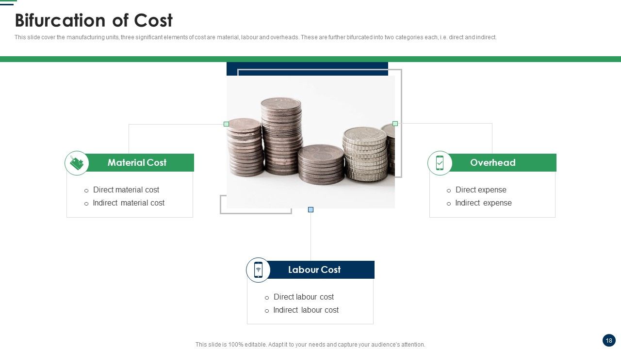 Cost Sharing And Exercise-Based Costing System Ppt PowerPoint Presentation Complete Deck With Slides Slide18
