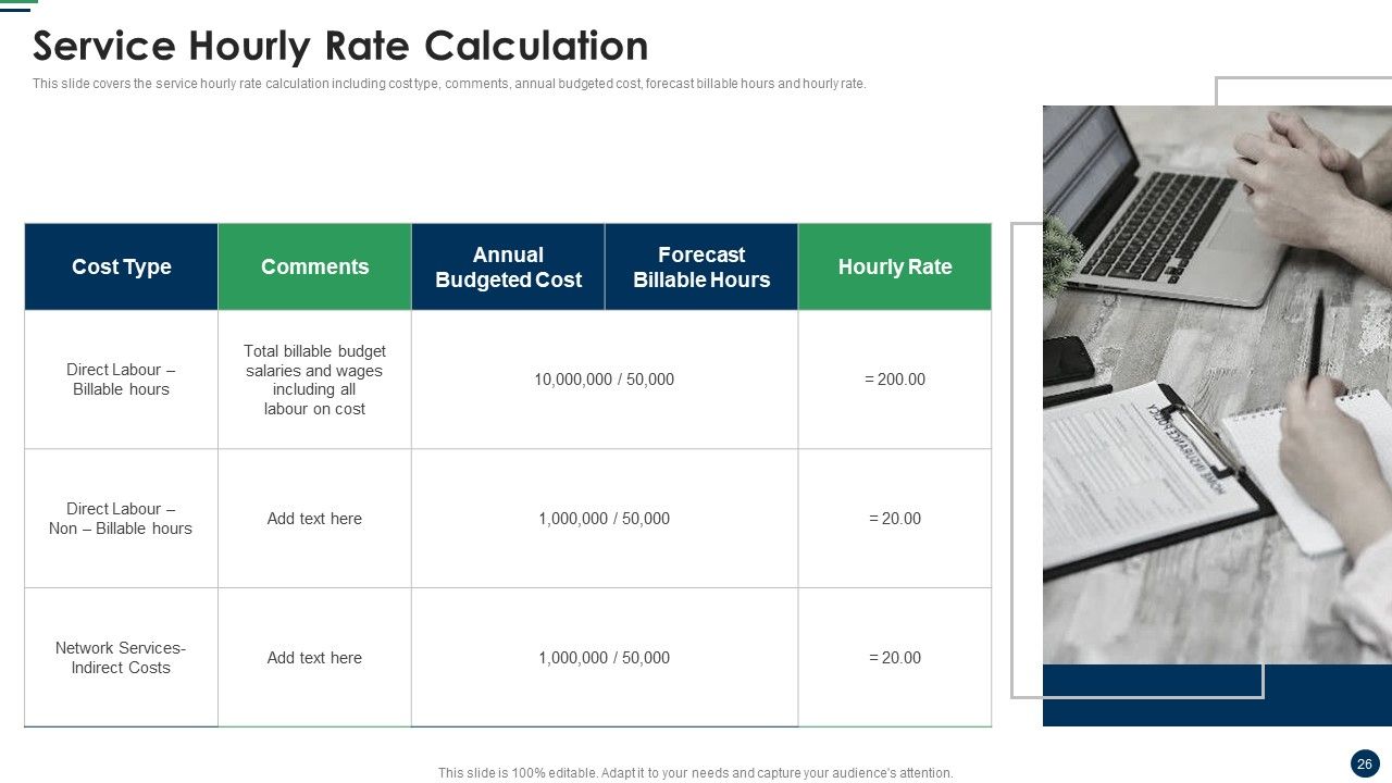 Cost Sharing And Exercise-Based Costing System Ppt PowerPoint Presentation Complete Deck With Slides Slide26