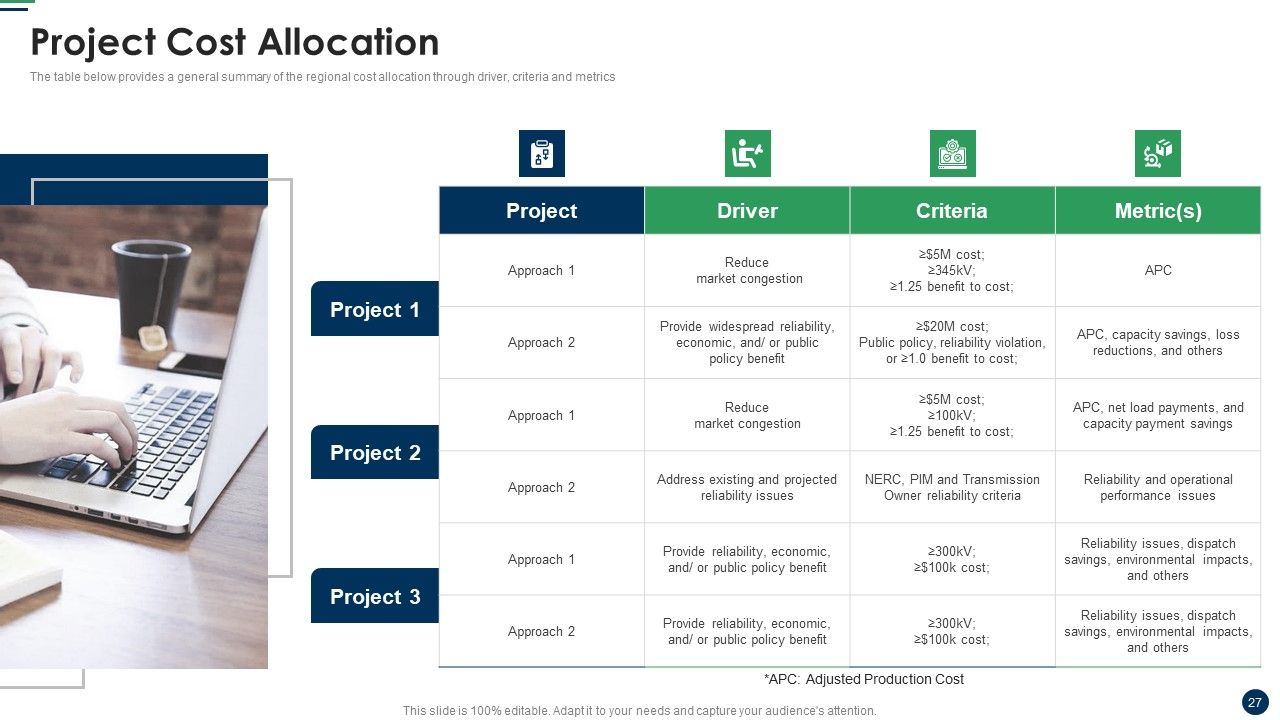 Cost Sharing And Exercise-Based Costing System Ppt PowerPoint Presentation Complete Deck With Slides Slide27