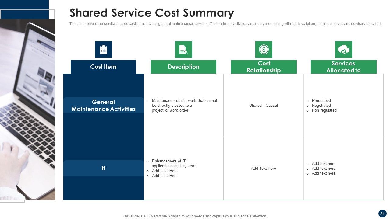 Cost Sharing And Exercise-Based Costing System Ppt PowerPoint Presentation Complete Deck With Slides Slide31