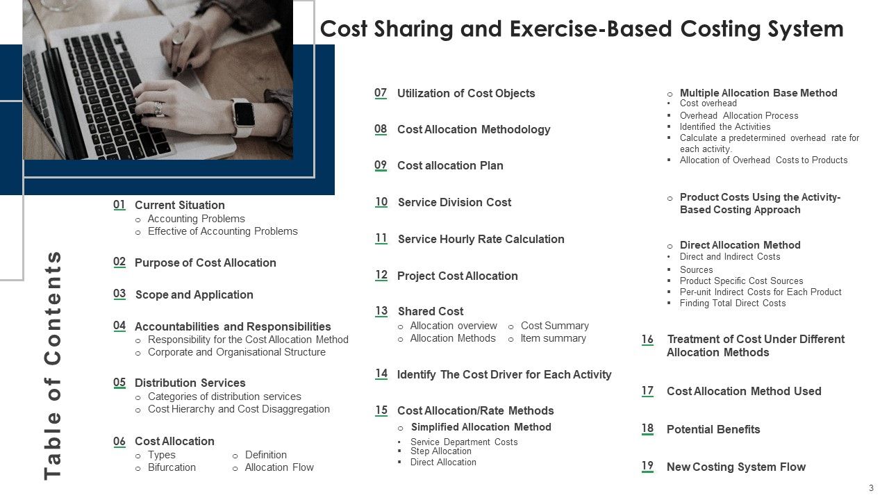 Cost Sharing And Exercise-Based Costing System Ppt PowerPoint Presentation Complete Deck With Slides Slide03