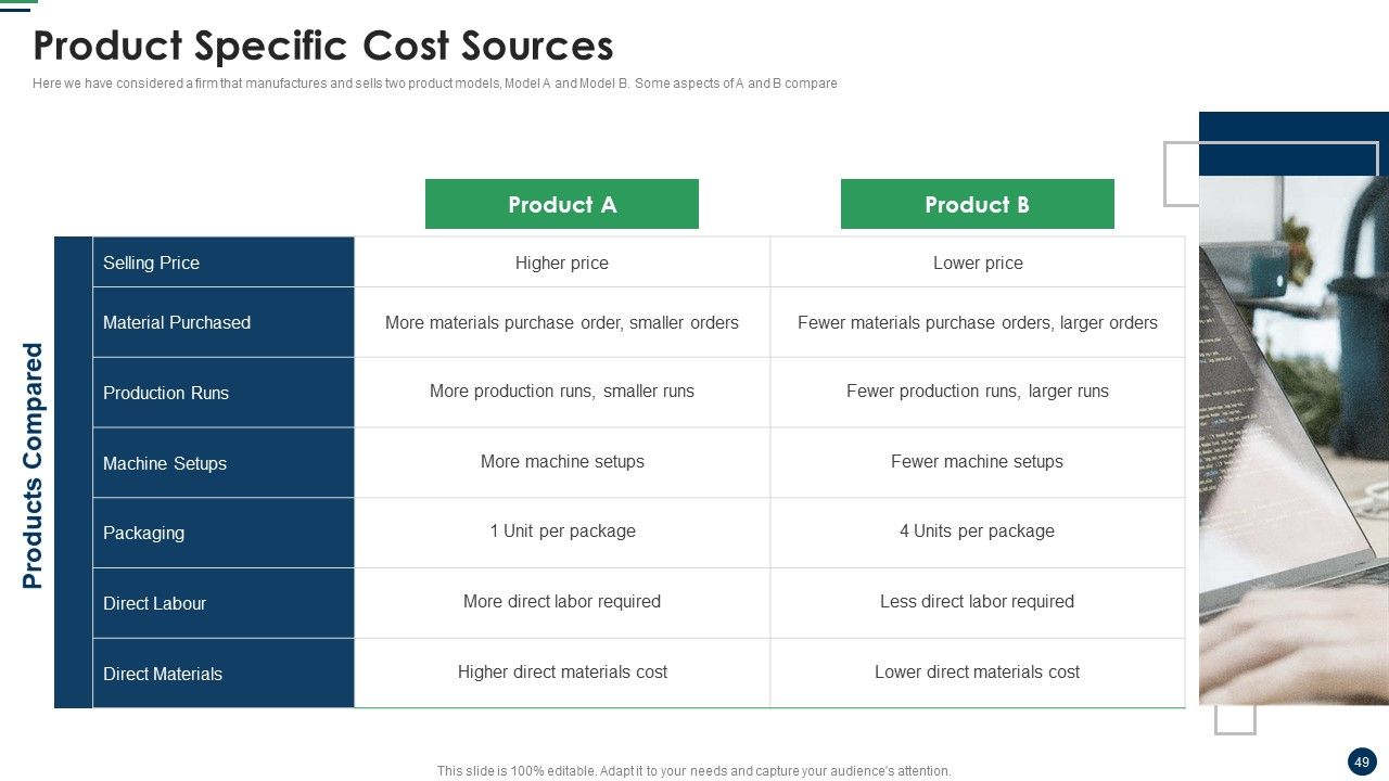 Cost Sharing And Exercise-Based Costing System Ppt PowerPoint Presentation Complete Deck With Slides Slide49
