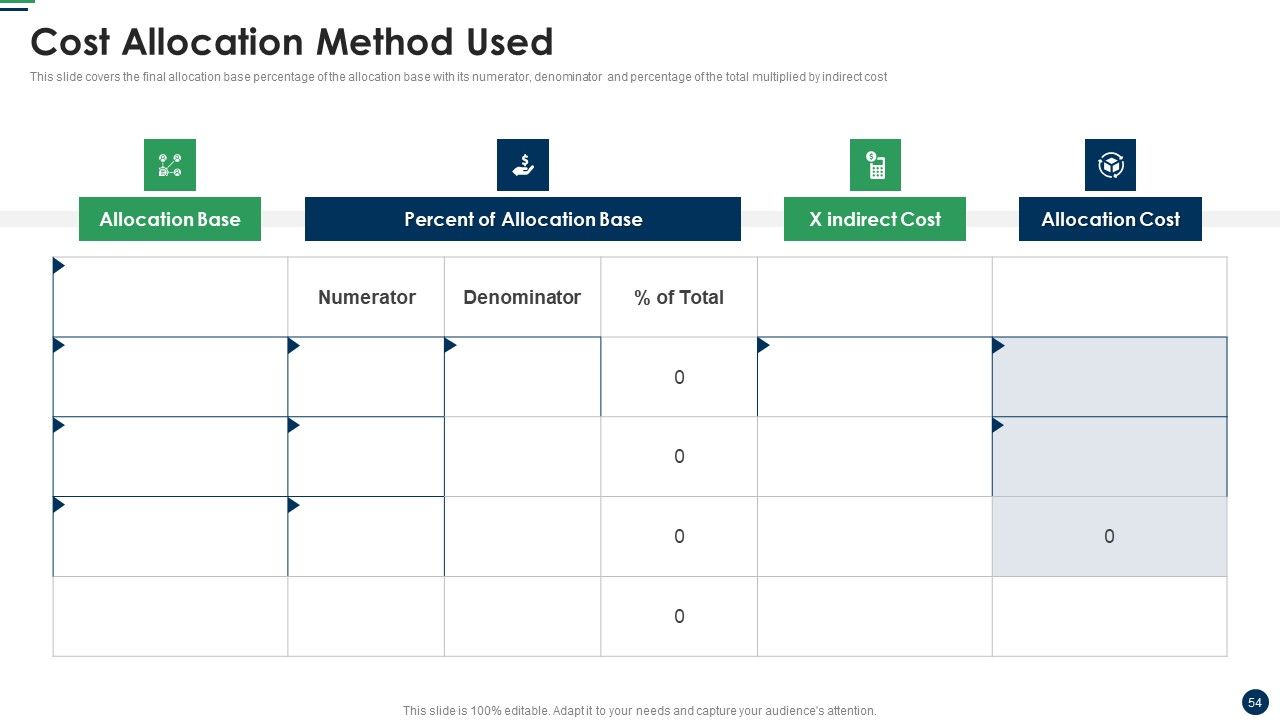 Cost Sharing And Exercise-Based Costing System Ppt PowerPoint Presentation Complete Deck With Slides Slide54