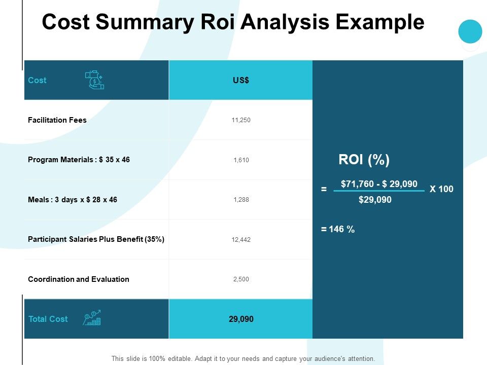 Cost Summary Roi Analysis Example Ppt PowerPoint Presentation Gallery Files