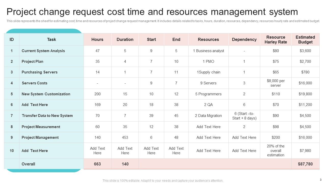Cost Time And Resource Management System Ppt PowerPoint Presentation ...