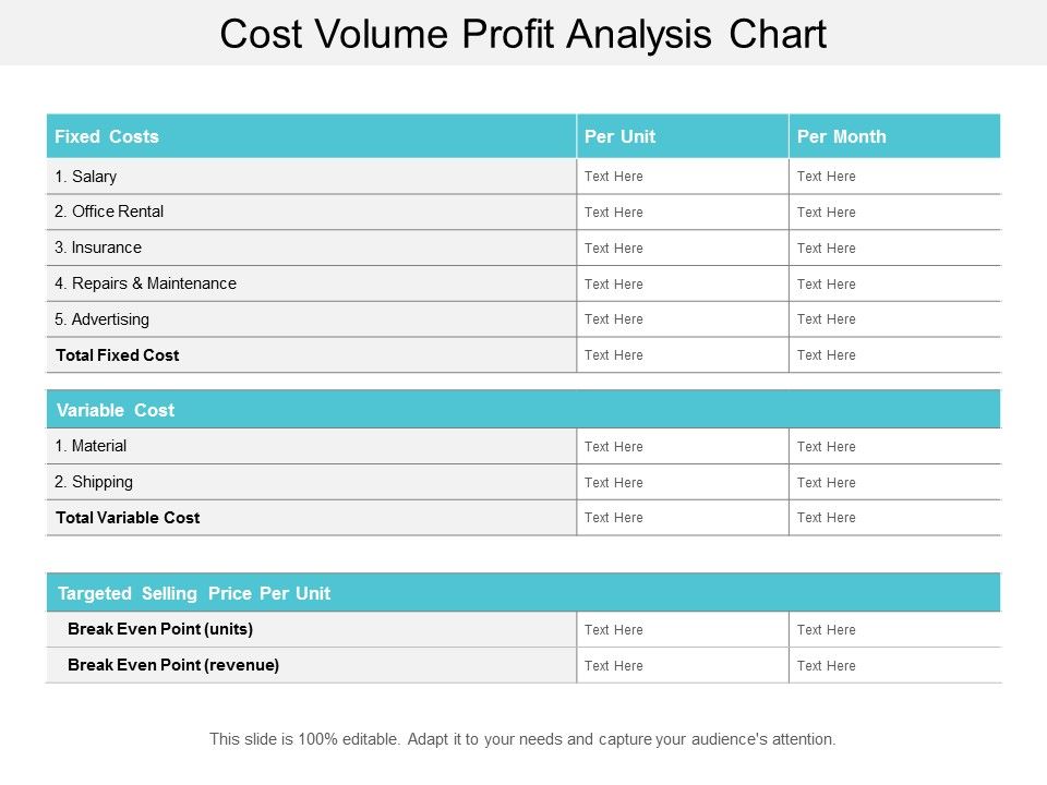 Cost_Volume_Profit_Analysis_Chart_Ppt_PowerPoint_Presentation_Icon_Slideshow_Slide_1.jpg
