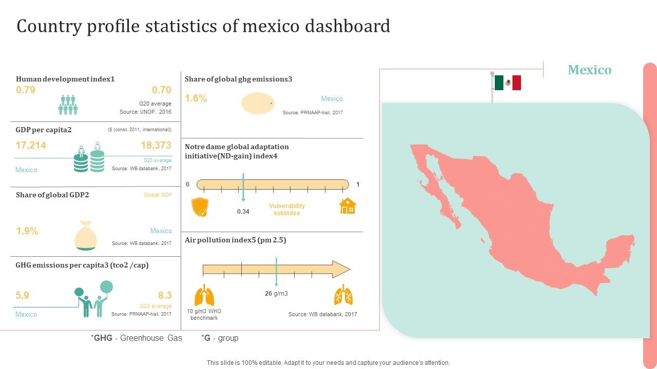 Country_Profile_Statistics_Of_Mexico_Dashboard_Ppt_Portfolio_Outline_PDF_Slide_1.jpg