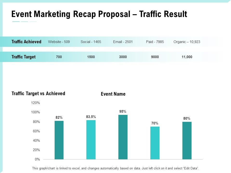 Craft The Perfect Event Proposal Event Marketing Recap Proposal Traffic Result Ideas Pdf Craft The Perfect Event Proposal Event Marketing Recap Proposal Traffic Result Ideas Pdf
