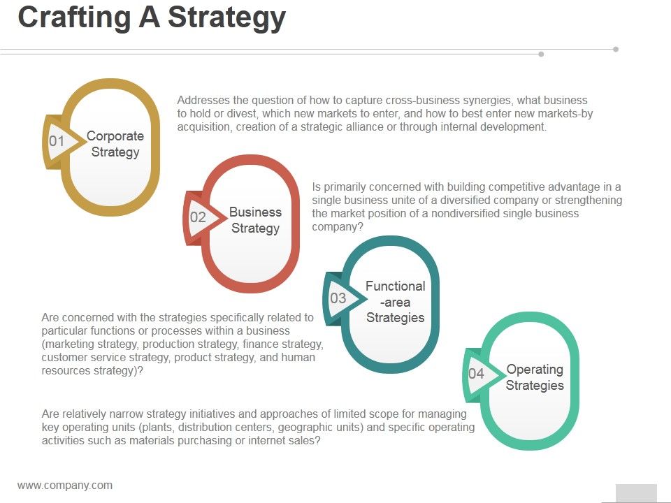 Crafting A Strategy Ppt PowerPoint Presentation Visual Aids