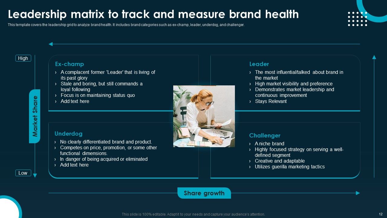 Creating And Implementing A Powerful Brand Leadership Strategy Ppt PowerPoint Presentation Complete Deck With Slides Slide12