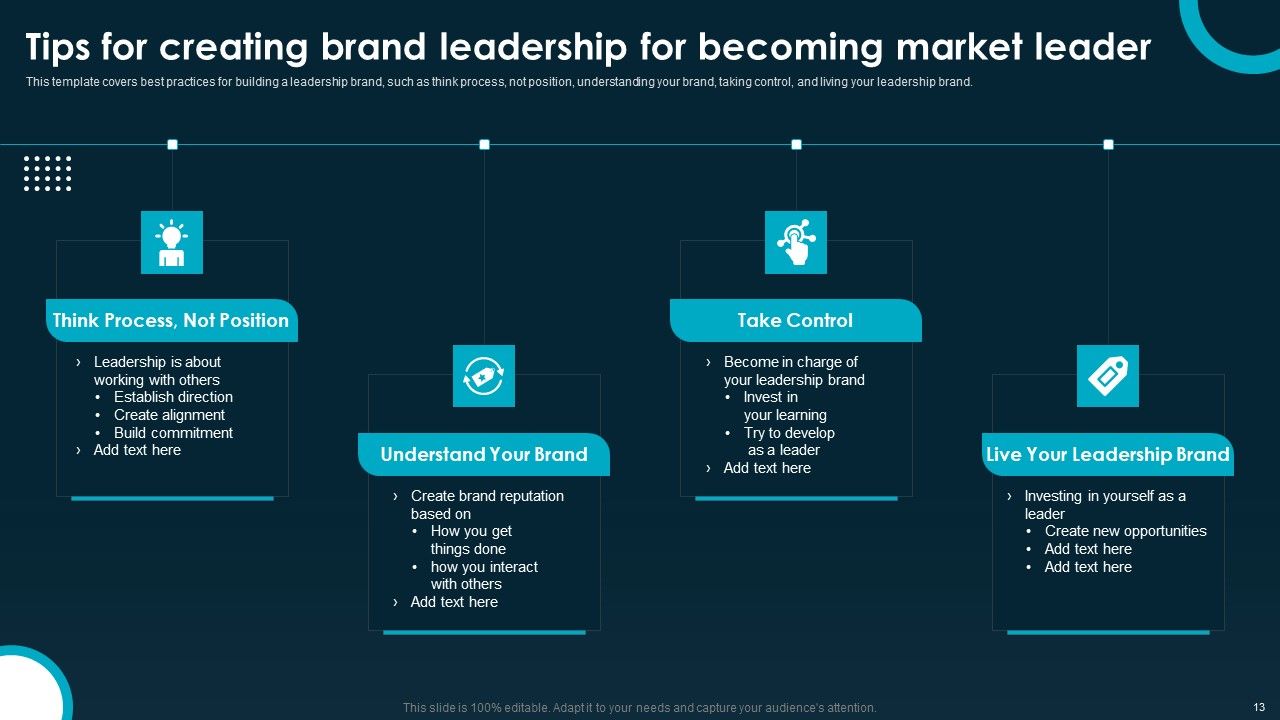 Creating And Implementing A Powerful Brand Leadership Strategy Ppt PowerPoint Presentation Complete Deck With Slides Slide13