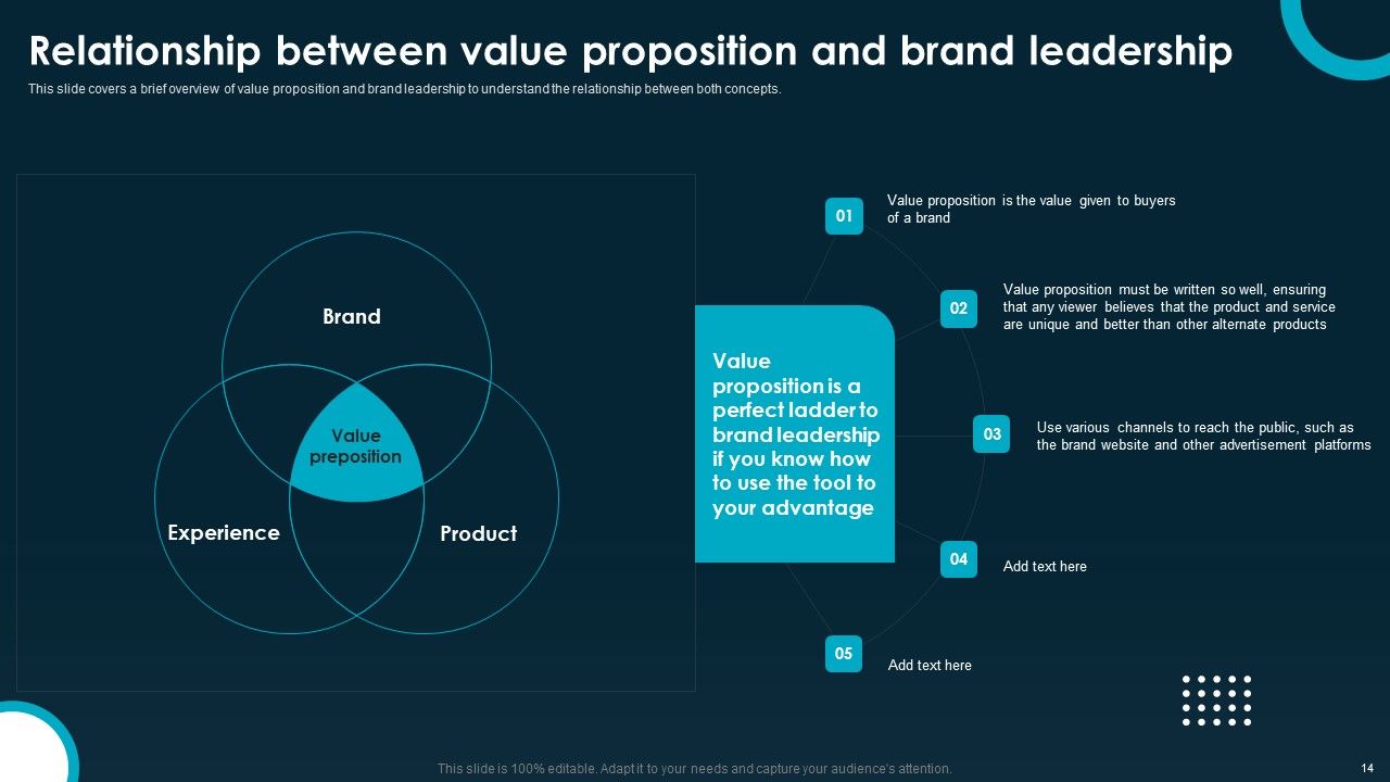 Creating And Implementing A Powerful Brand Leadership Strategy Ppt PowerPoint Presentation Complete Deck With Slides Slide14