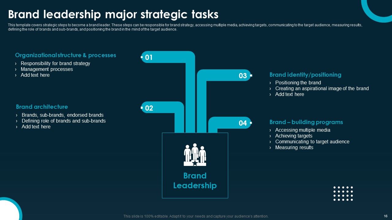 Creating And Implementing A Powerful Brand Leadership Strategy Ppt PowerPoint Presentation Complete Deck With Slides Slide16