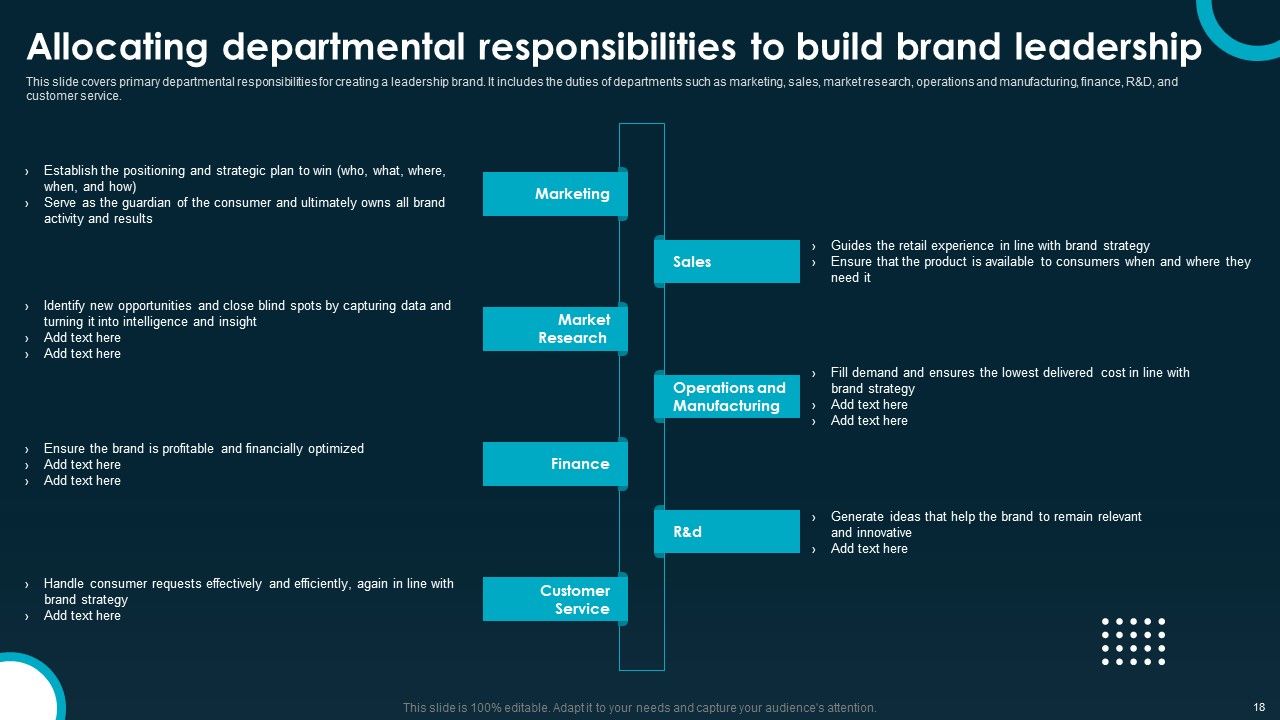 Creating And Implementing A Powerful Brand Leadership Strategy Ppt PowerPoint Presentation Complete Deck With Slides Slide18