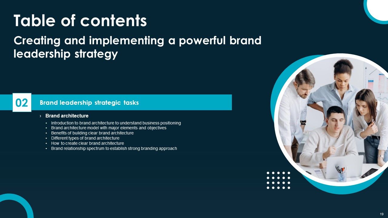 Creating And Implementing A Powerful Brand Leadership Strategy Ppt PowerPoint Presentation Complete Deck With Slides Slide19