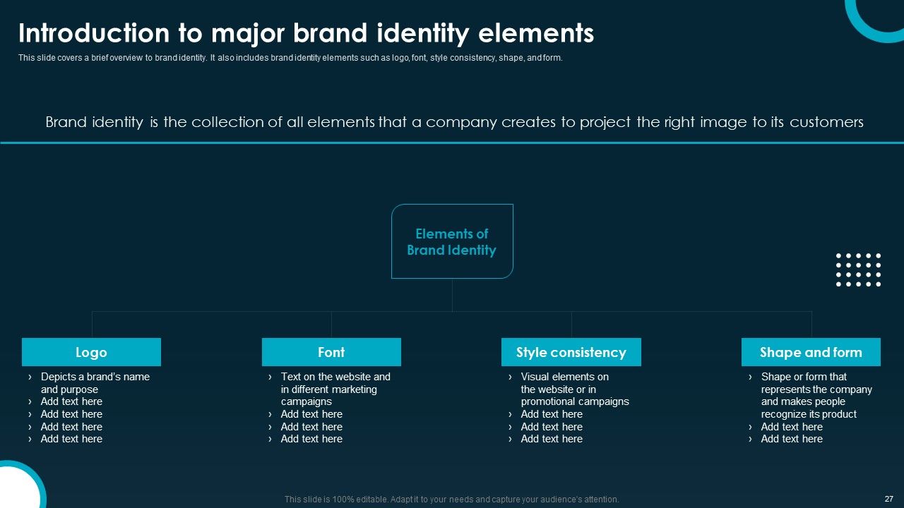 Creating And Implementing A Powerful Brand Leadership Strategy Ppt PowerPoint Presentation Complete Deck With Slides Slide27