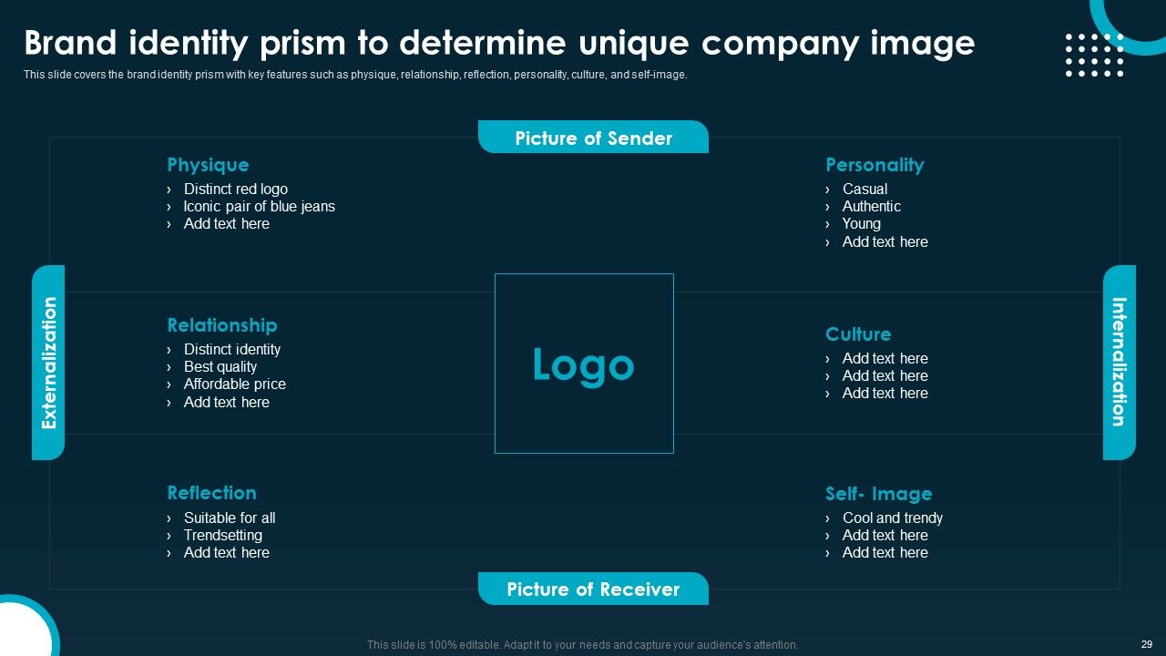 Creating And Implementing A Powerful Brand Leadership Strategy Ppt PowerPoint Presentation Complete Deck With Slides Slide29