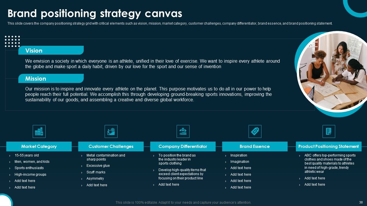 Creating And Implementing A Powerful Brand Leadership Strategy Ppt PowerPoint Presentation Complete Deck With Slides Slide30
