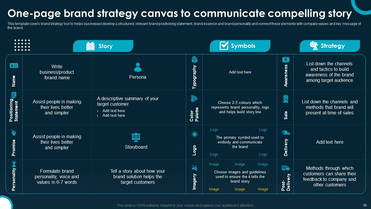 Creating And Implementing A Powerful Brand Leadership Strategy Ppt PowerPoint Presentation Complete Deck With Slides Slide35